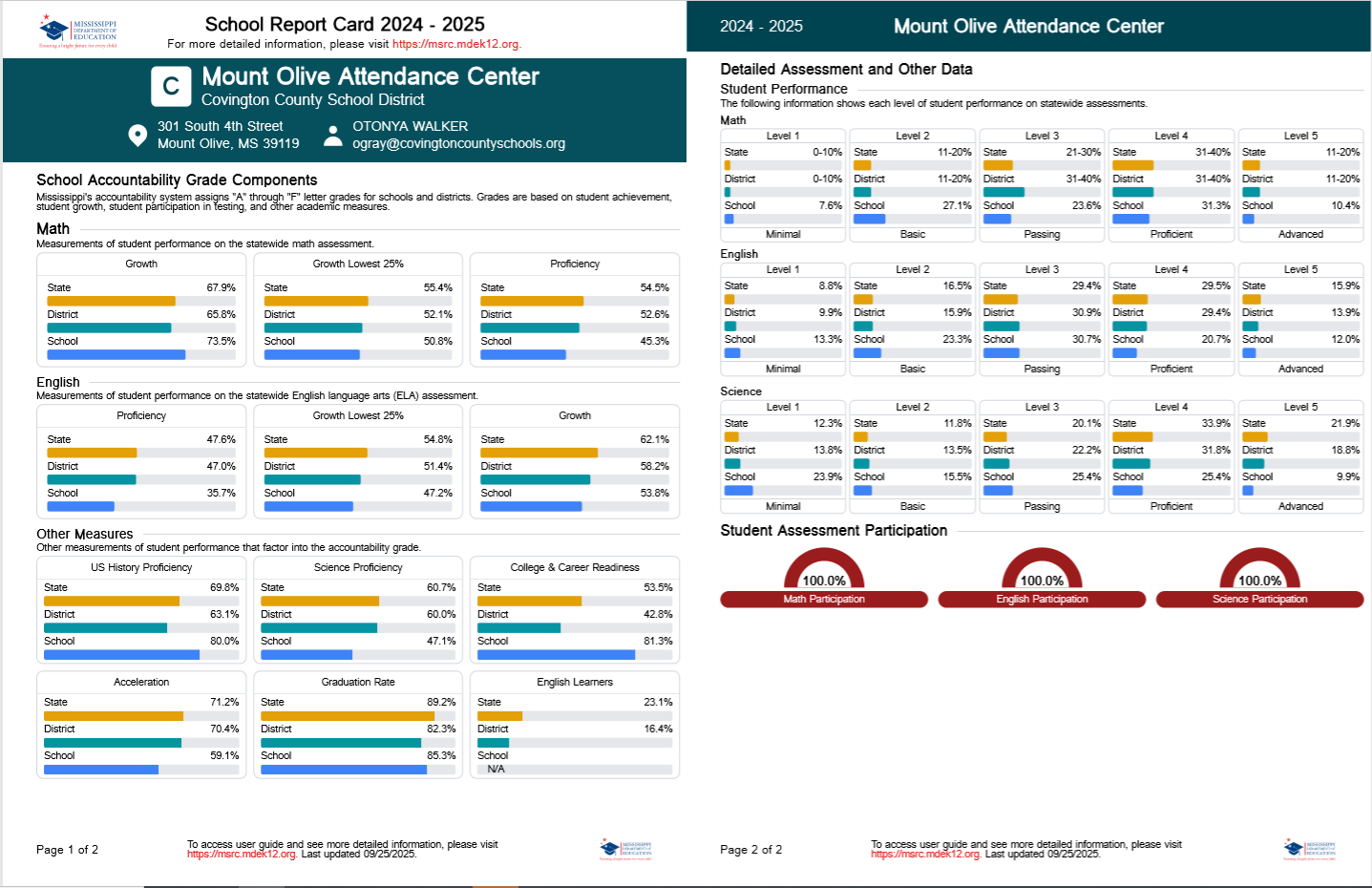 MOAC 2024-2025 Report Card